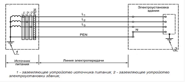 Все, что вам нужно знать о системе заземления ТН